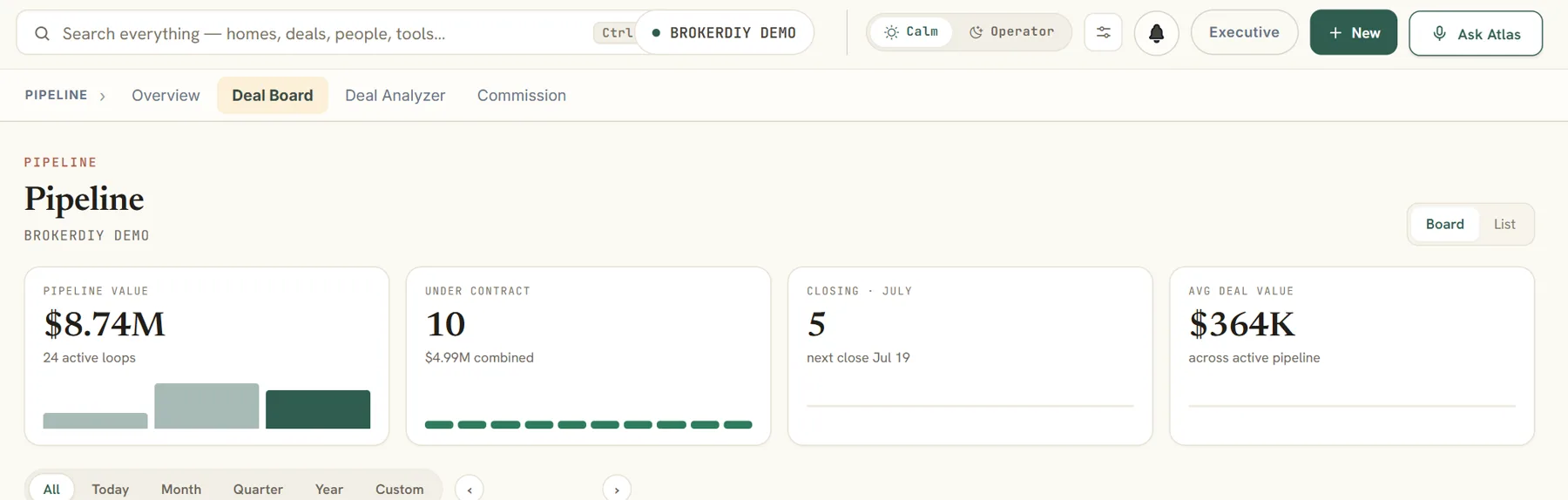 BrokerDIY demo pipeline deal board showing pipeline value, under-contract, and closing KPIs with sample data